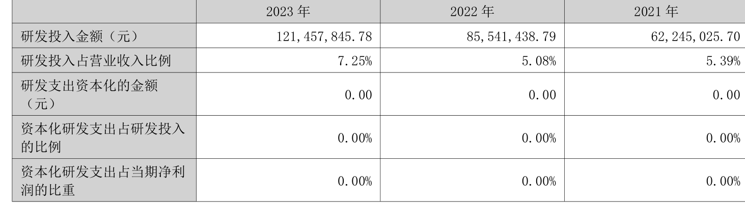 博创科技：ROE三连降 2023年扣非净利同比下降92.41% 拟10派0.8元