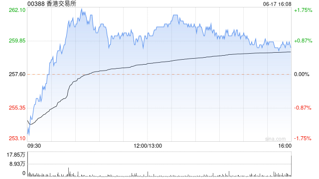 美银证券：重申港交所“买入”评级 预期今年第二季盈利将转为增长