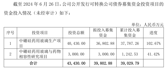 一口气延三年，正川股份部分募投项目再延期 股价年内累跌27%