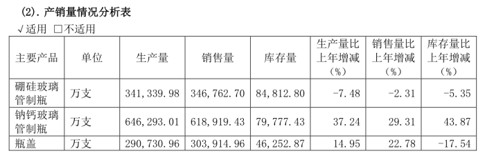 一口气延三年，正川股份部分募投项目再延期 股价年内累跌27%